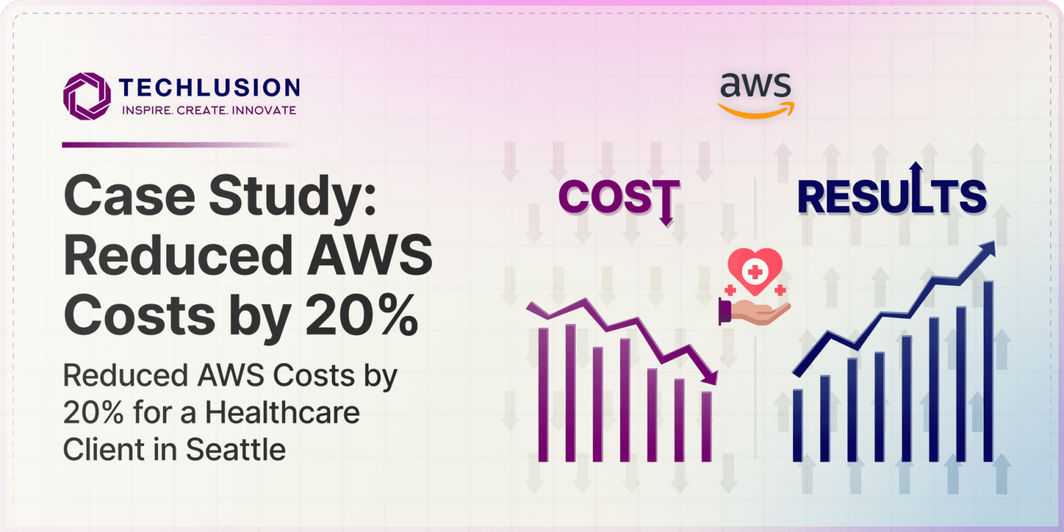 Case Study: How Techlusion Lower AWS Costs by 20% for a Healthcare Client in Seattle