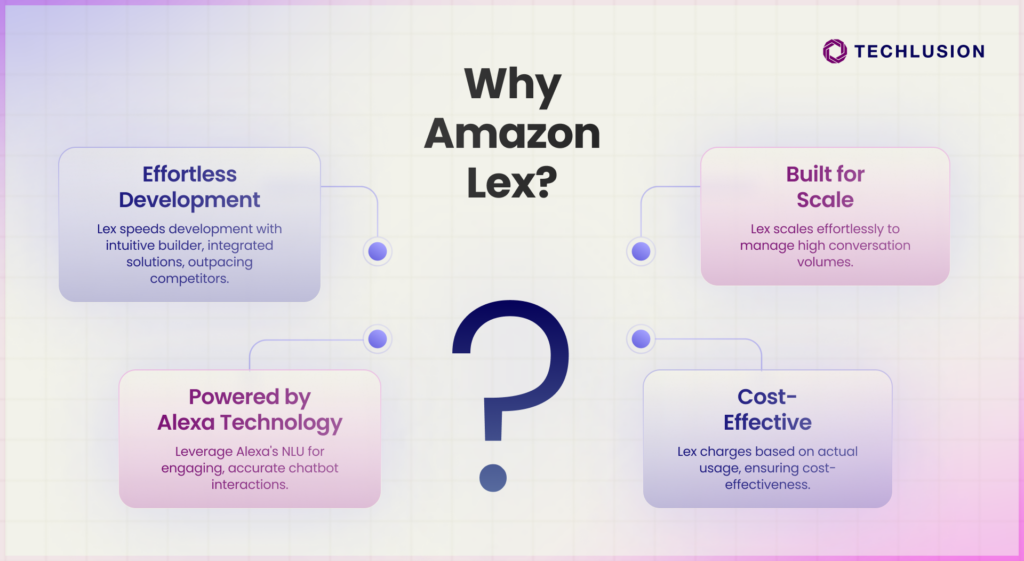 Amazon Lex