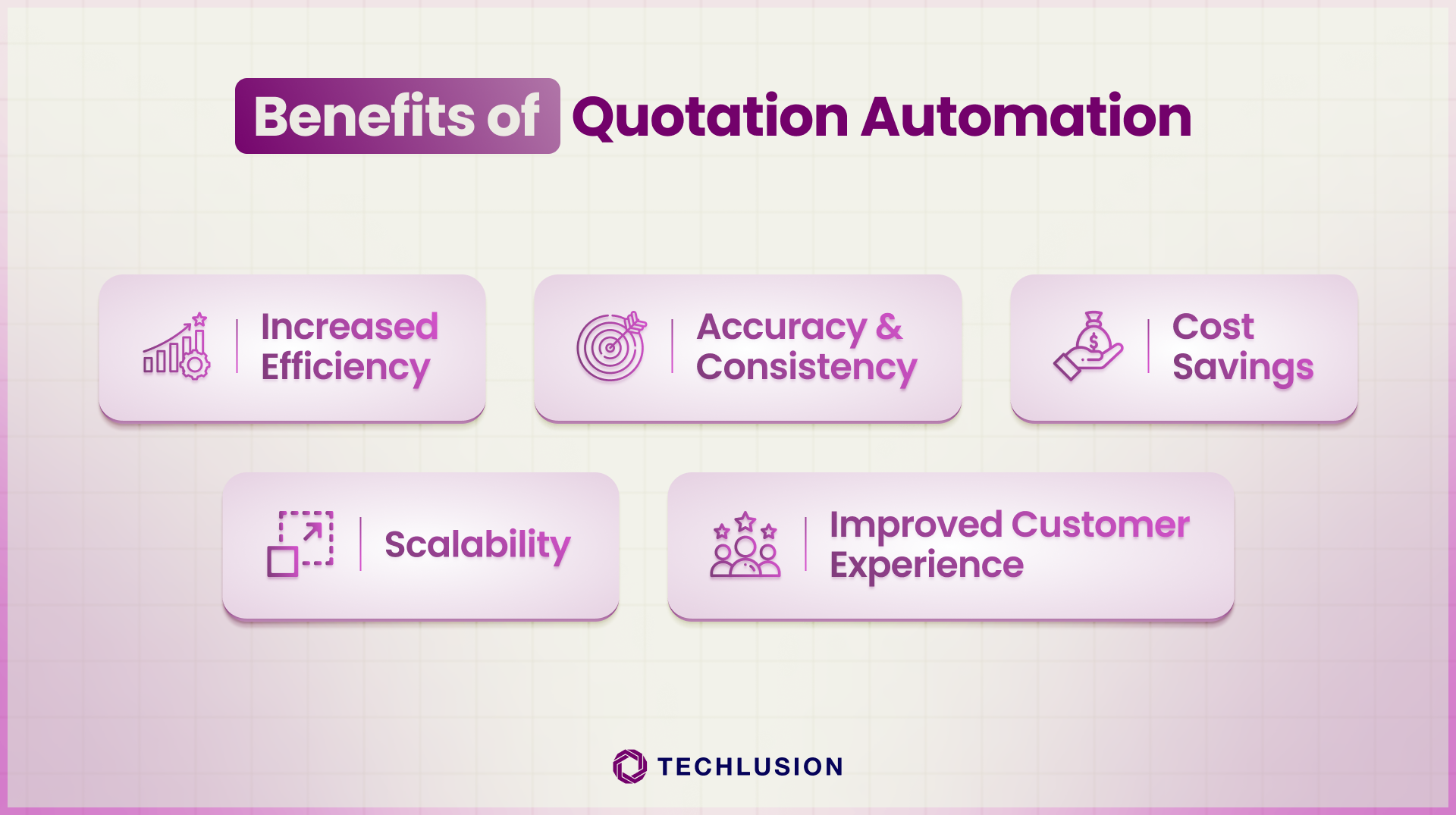 Automated Quotation System​