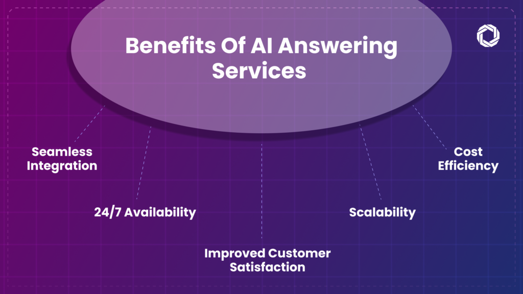 AI Answering Service