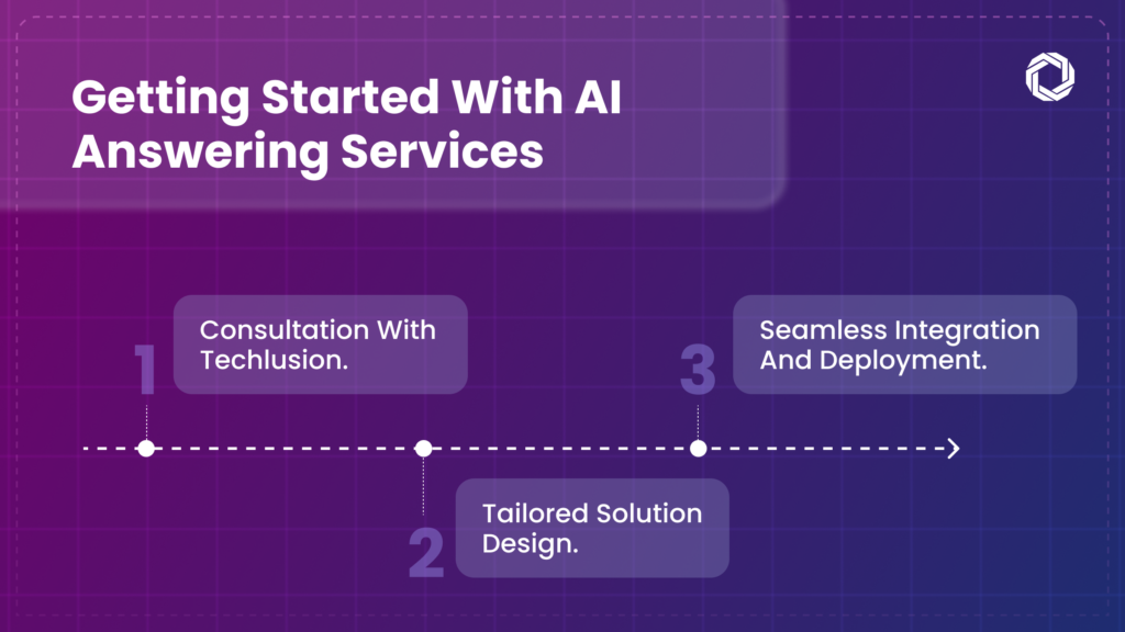 AI Answering Service