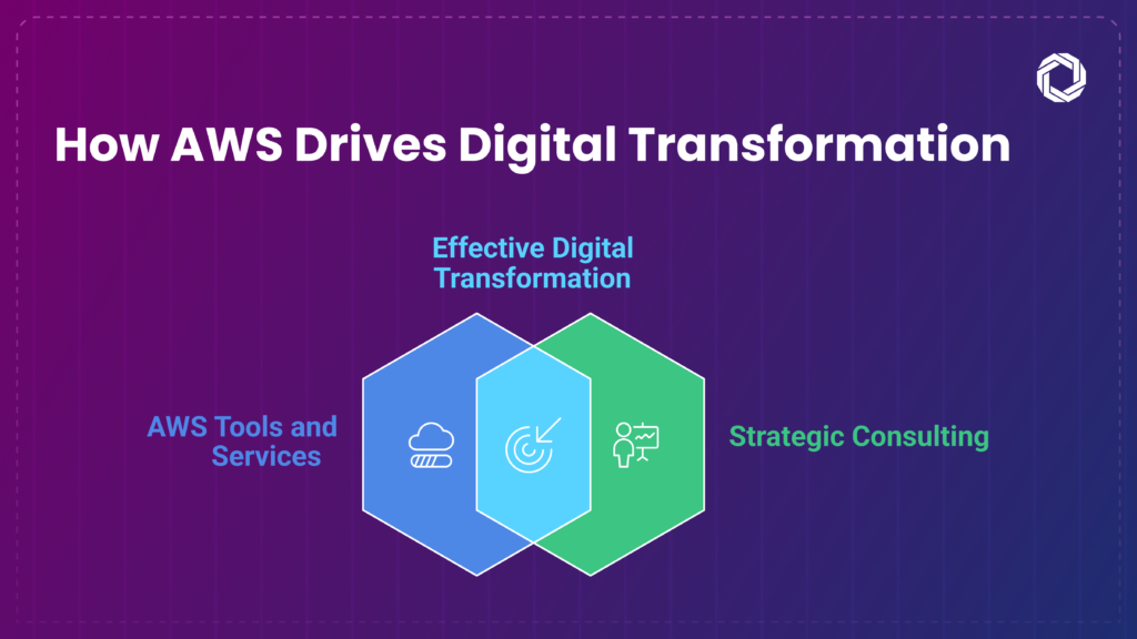 AWS Cloud Consulting Services