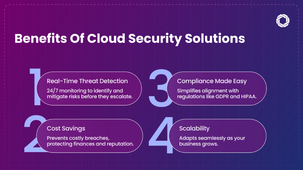 Cloud Security as a Service