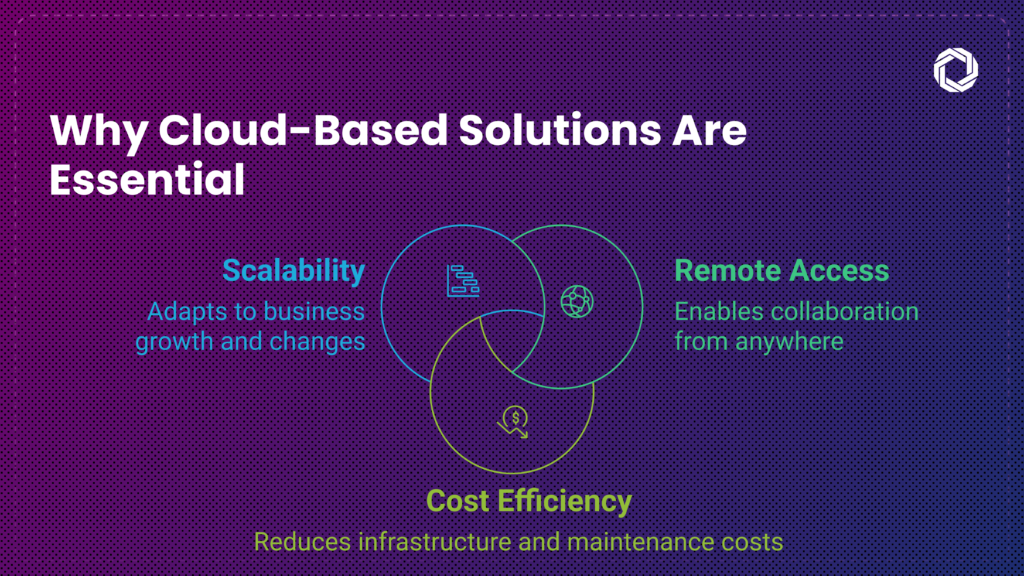 Why Cloud-Based Solutions Are Essential 