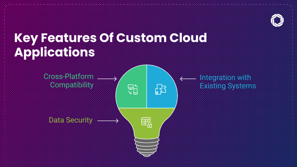 Key Features of Custom Cloud Applications 