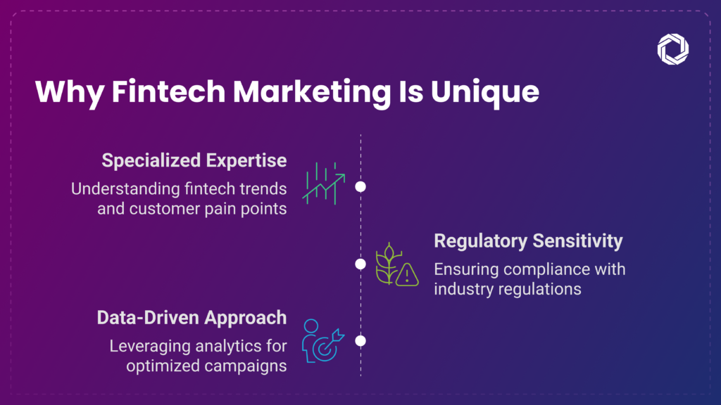 Why Marketing for Fintech is Unique 