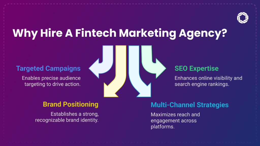 The Benefits of Partnering with a Fintech Digital Marketing Agency 