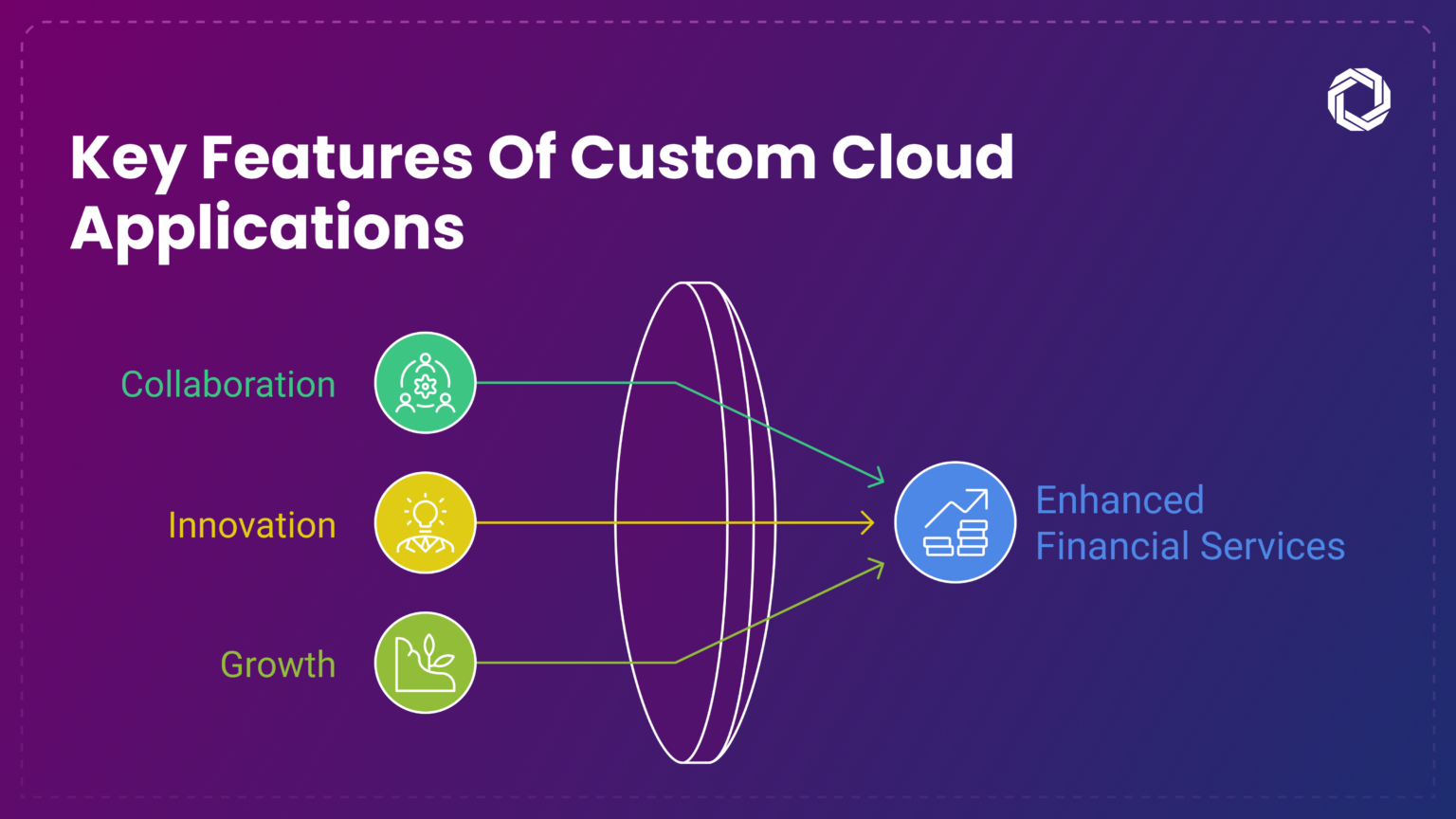 Fintech Ecosystem A Hub Of Innovation Collaboration And Growth