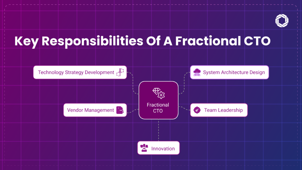 What Does a Fractional CTO Do?