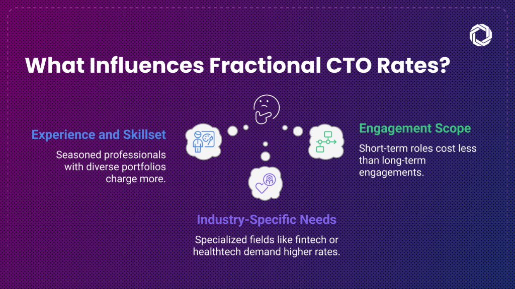 What Influences Fractional CTO Rates?