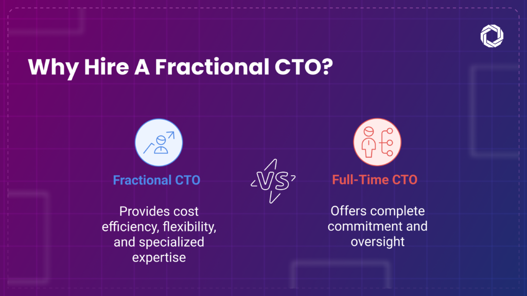 Why Hire a Fractional CTO?