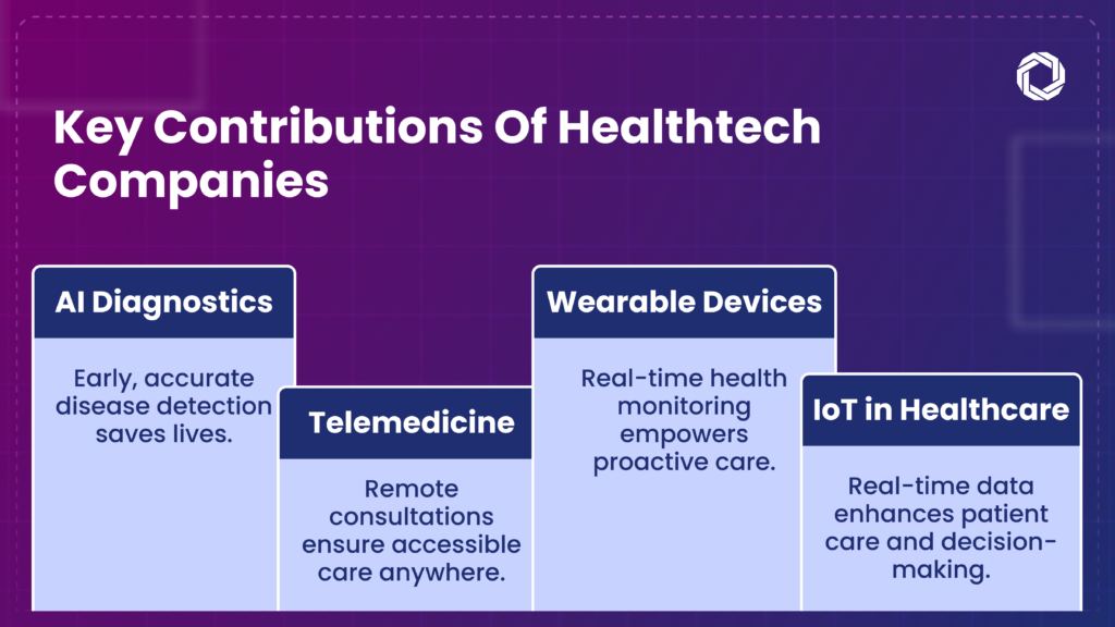 Key Innovations Driving Healthtech Solutions 