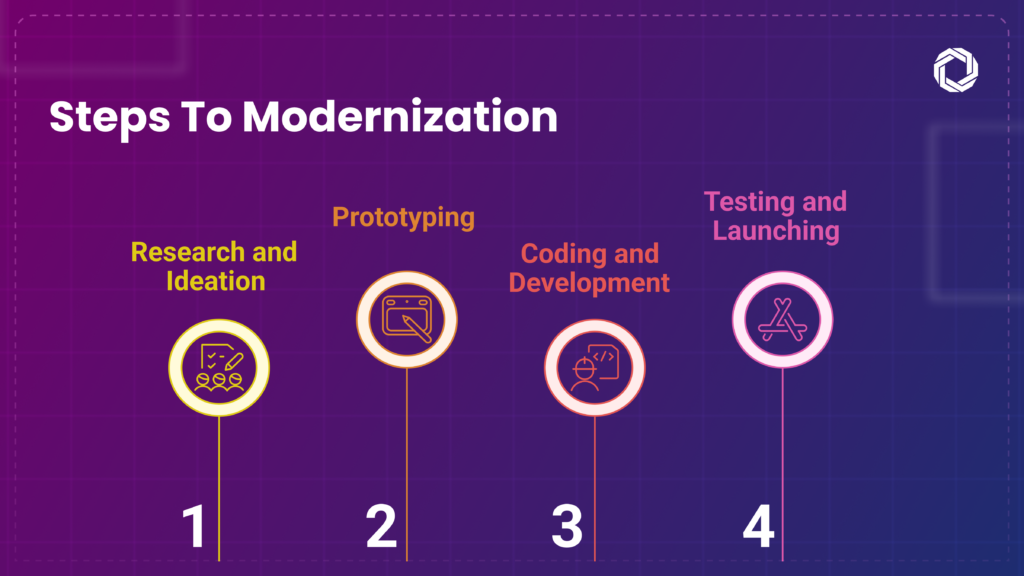 Steps to Modernization