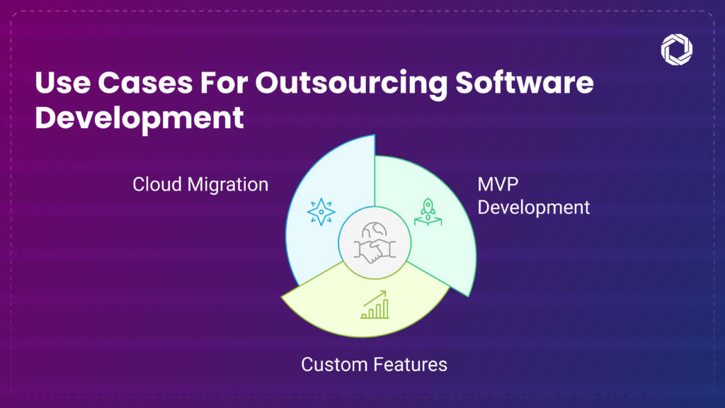 Common Use Cases for Software Development for Startups