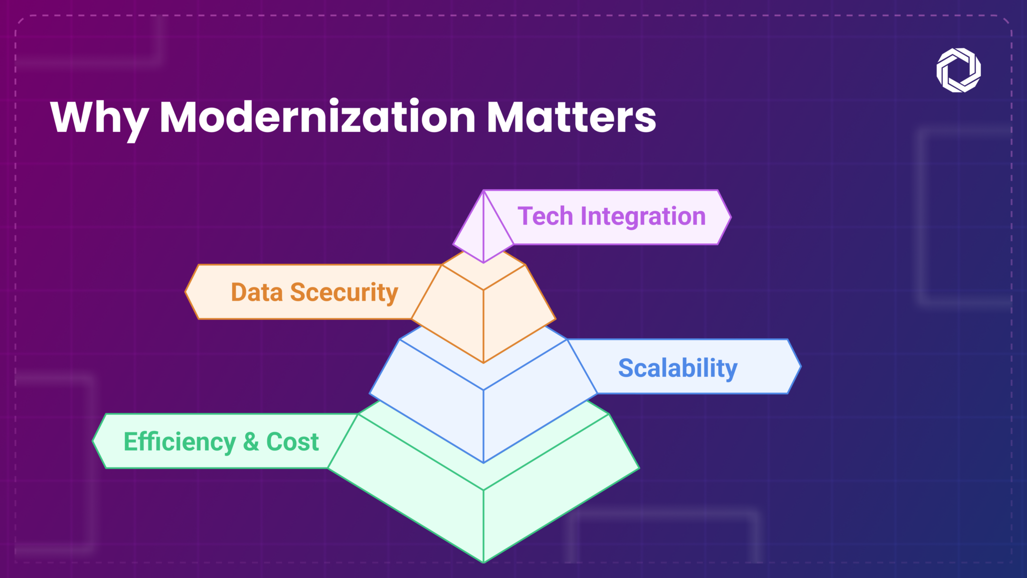 How to Approach Legacy Application Modernization: A Full Guide