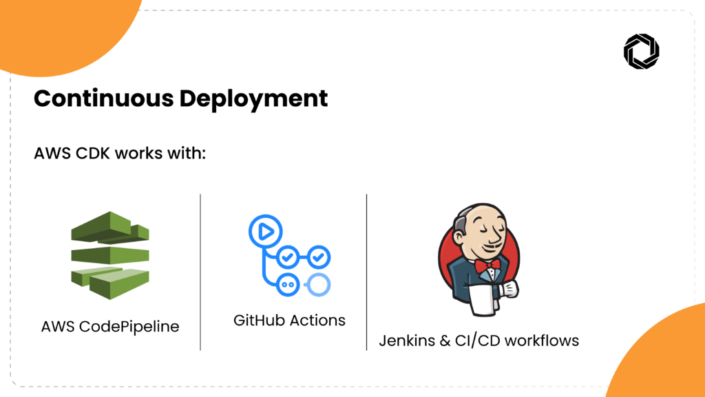 CI/CD Pipeline Automation for Continuous Deployment 