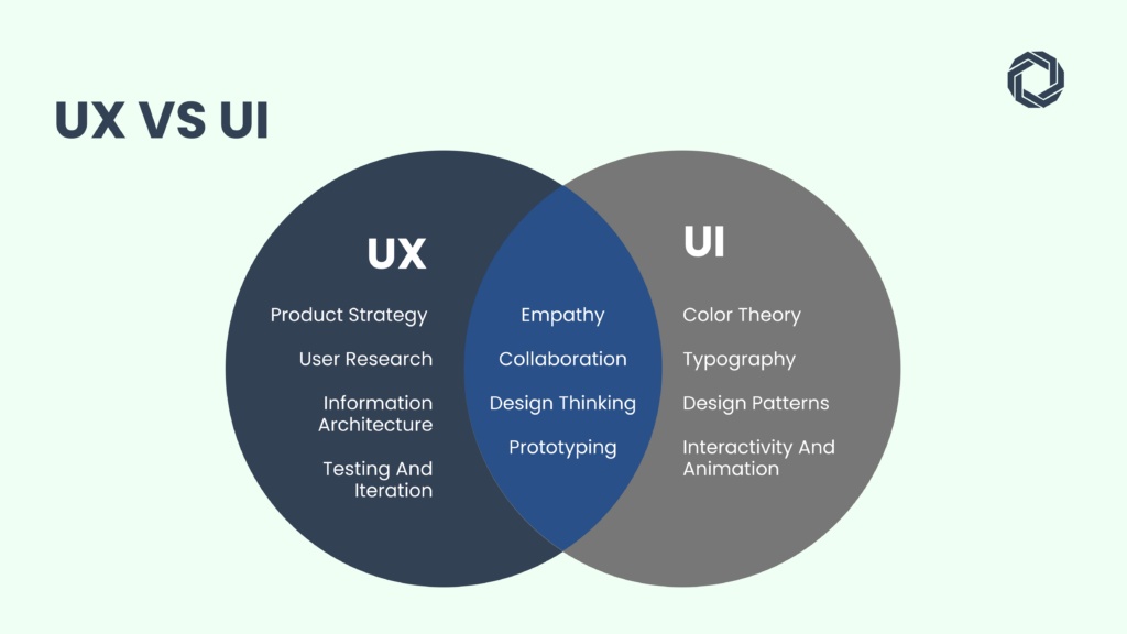 Key Differences Between UI and UX