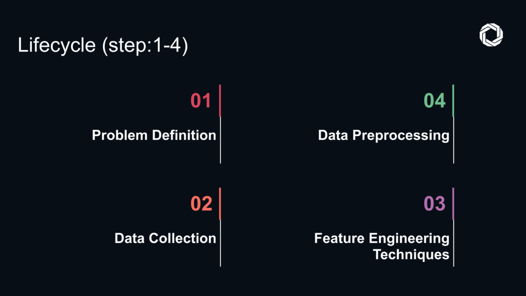 The Machine Learning Lifecycle Step-by-Step 