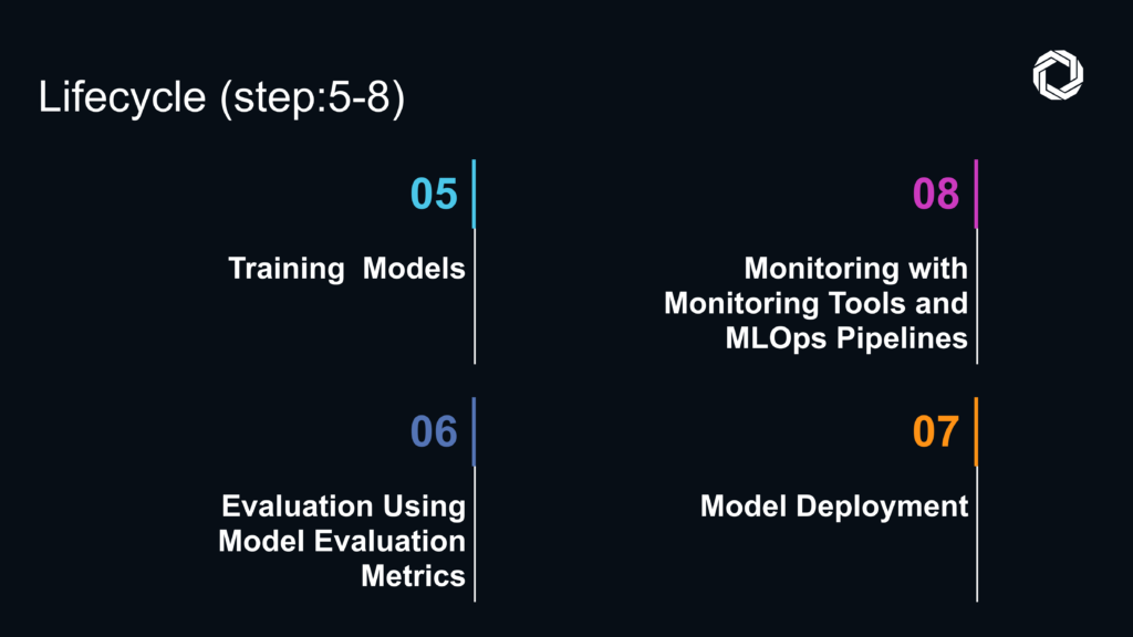 The Machine Learning Lifecycle Step-by-Step 